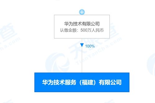 華為在福建成立技術服務新公司，注冊資本達500萬人民幣