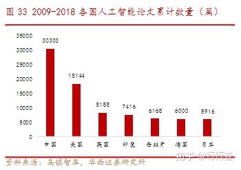 人工智能的發(fā)展歷程、應(yīng)用領(lǐng)域及最新動(dòng)態(tài)